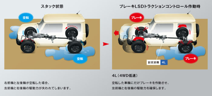 新型ジムニーの納期が遅い理由は 燃費や性能から買いなのか検証 車大好きのための情報ブログ 車オタクの語り部屋